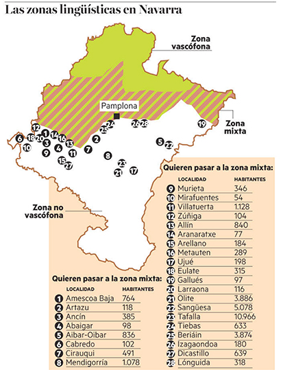 El de la del euskera equiparará a más 33.000 navarros de Tierra Estella Zona Media con sus vecinos de Pamplona - Nabarralde