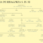 AARAGON12