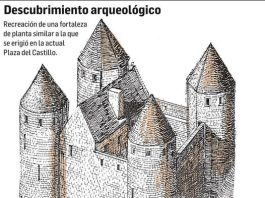 Puede ser un garabato de mapa, La Sagrada Familia y texto que dice "Descubrimiento arqueológico Recreacióndeuna una fortaleza de planta plantasimilaralaque erigió nla actual Plaza del Castillo. Nueva Castillo de Luis Hutín Deducción partir de los restos descubiertos Zapatería Plaza del Castillo San Nicolas Lindachiquia Parte descubierta Cortes CortesdeNav Navarra Sarasate Paseo Castillo de Fernando Católico Durantela obras parking Calos localizaron varios restos. San gnacio Carlos!/ Roncesvalles DN"