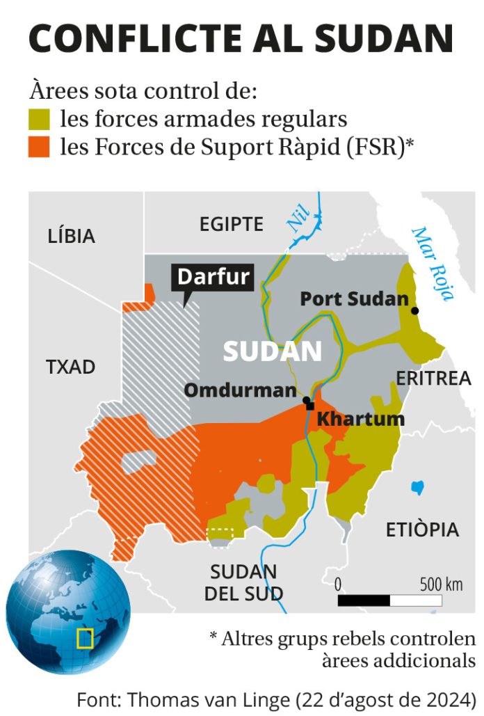 2099 Sudan conflicte